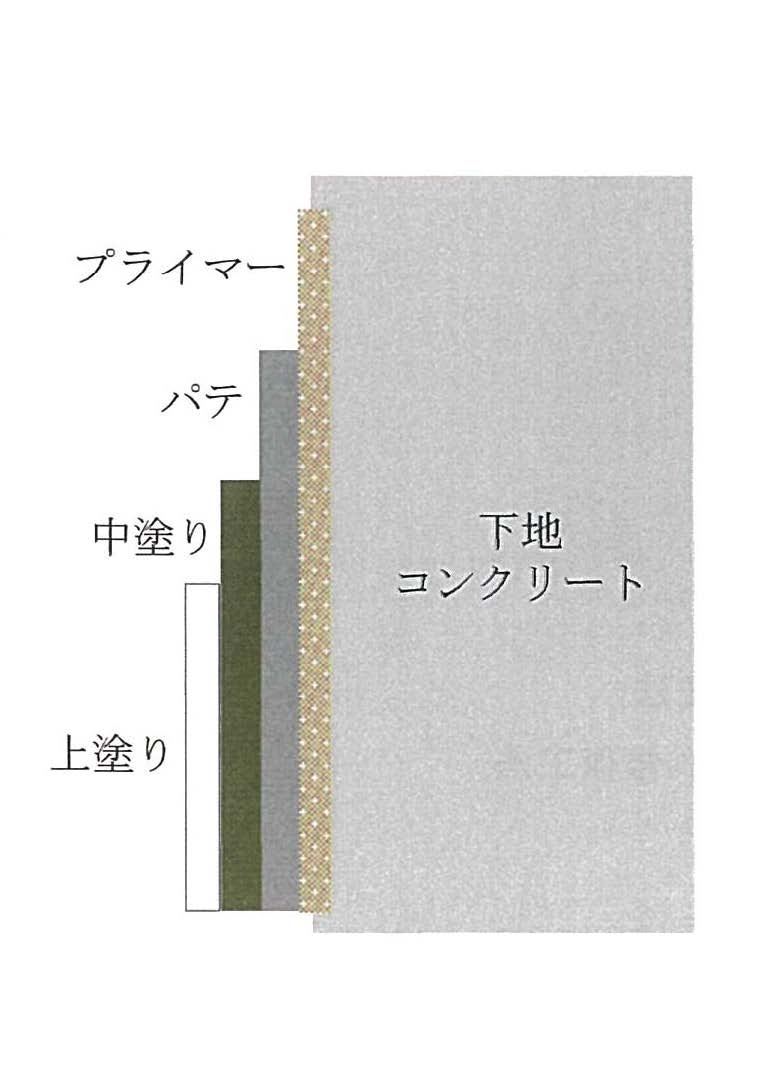 表面被服工法のイメージ図