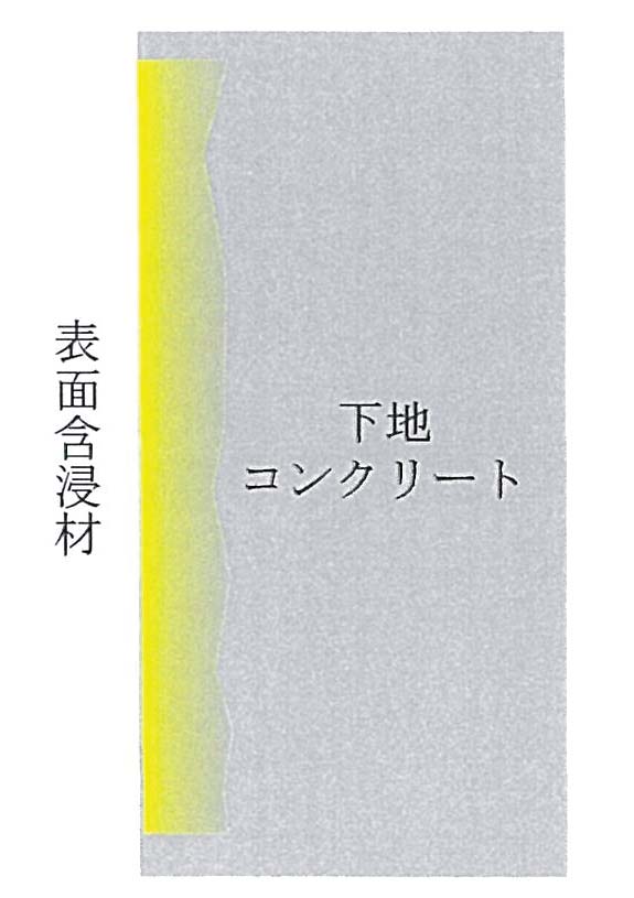 表面含浸工法のイメージ図