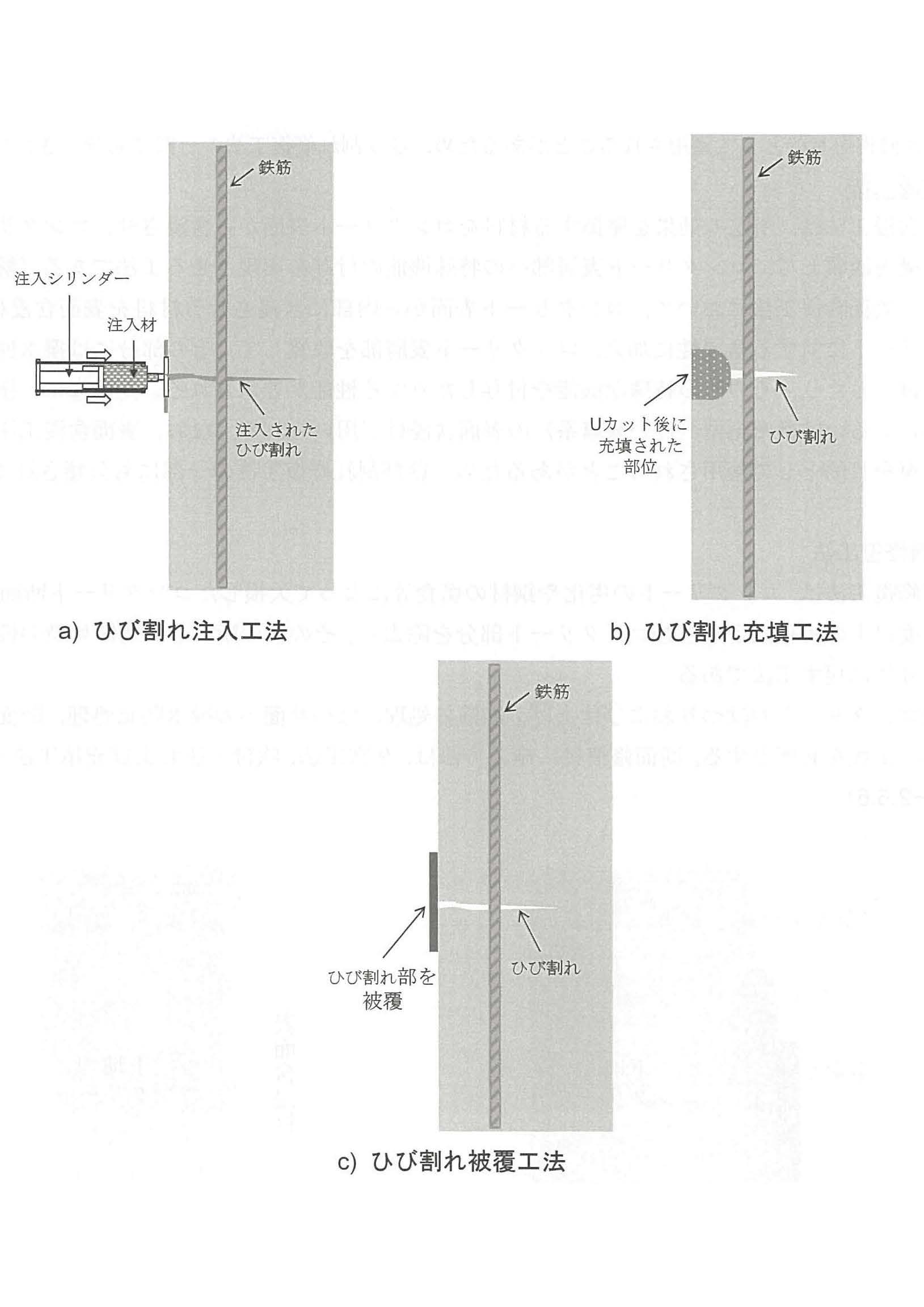 ひび割れ補修工法のイメージ図