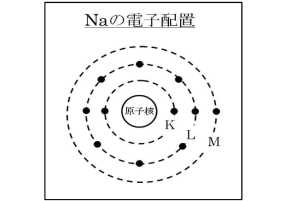 ナトリウムの電子配置