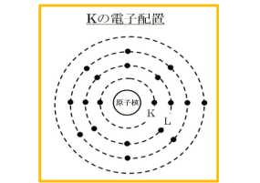 カリウムの電子配置