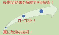 真に有効、ローコスト、長時間効果を持続する技術